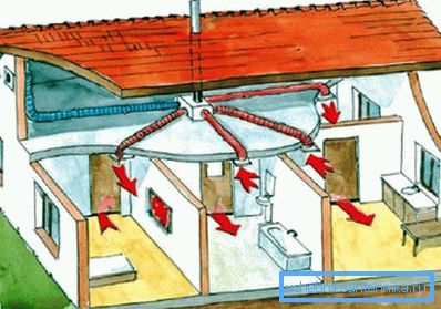 Ventilación mecánica de una casa de campo privada.