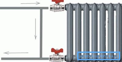 Lugares de instalación de grúas sobre el radiador. Lugares de instalación de grúas sobre el radiador.