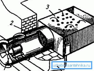 Escape local para mesa de soldadura (1 - ventilador; 2 tuberías; 3 - mesa de soldadura; 4 paredes)