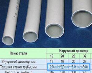 El metal-plástico es una excelente solución para sistemas de calefacción, ya que el grosor de las paredes de las tuberías es pequeño y con un diámetro pequeño, los productos tienen un buen rendimiento El metal-plástico es una excelente solución para sistemas de calefacción, ya que el grosor de las paredes de las tuberías es pequeño y con un diámetro pequeño, los productos tienen un buen rendimiento