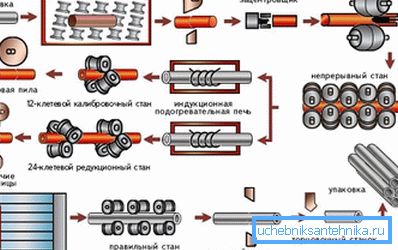 Las técnicas para hacer productos sin costura no dependen de la forma. Las técnicas para hacer productos sin costura no dependen de la forma.