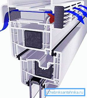La micro-ventilación en ventanas de plástico mejora el intercambio de aire en la habitación. La micro-ventilación en ventanas de plástico mejora el intercambio de aire en la habitación.