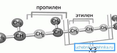 Estructura molecular del polímero tipo 3 Estructura molecular del polímero tipo 3