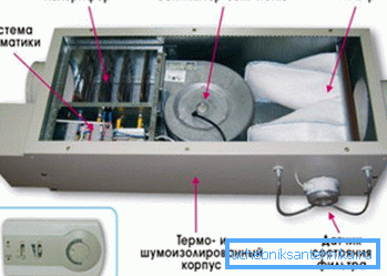 Sistema de ventilación monobloque