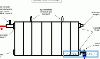 Ensamblando una batería de calefacción con sus propias manos, siga estrictamente las reglas. Ensamblando una batería de calefacción con sus propias manos, siga estrictamente las reglas.