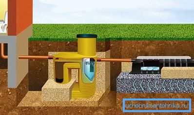 Instalación de un tanque séptico mini sin bombeo. Instalación de un tanque séptico mini sin bombeo.
