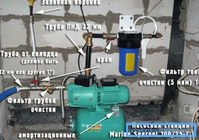 Lo instalamos en la casa o en el sótano con un alto nivel de agua subterránea. Lo instalamos en la casa o en el sótano con un alto nivel de agua subterránea.