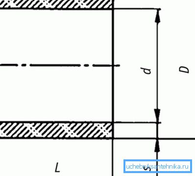 Acoplamiento: D - diámetro exterior; d es el diámetro interior; L es la longitud; s - espesor de la pared Acoplamiento: D - diámetro exterior; d es el diámetro interior; L es la longitud; s - espesor de la pared