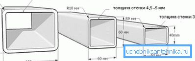 Al convertir mentalmente el perfil en una placa plana, es fácil calcular su volumen y peso. Al convertir mentalmente el perfil en una placa plana, es fácil calcular su volumen y peso.