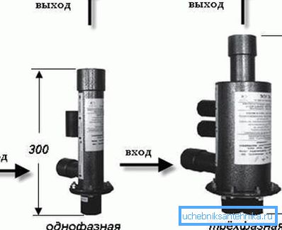 En la foto - Calderas de electrodos para redes monofásicas y trifásicas. En la foto - Calderas de electrodos para redes monofásicas y trifásicas.