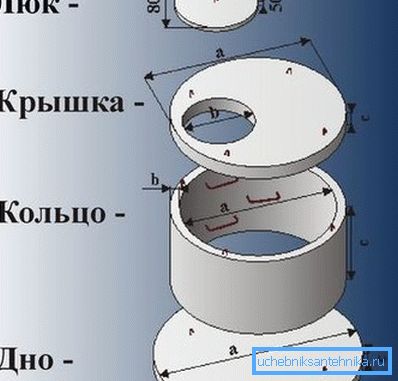 Los elementos fotográficos de la estructura terminada.