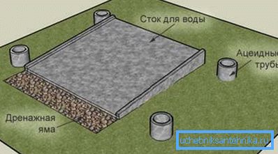 En la foto base para la construcción. En la foto base para la construcción.