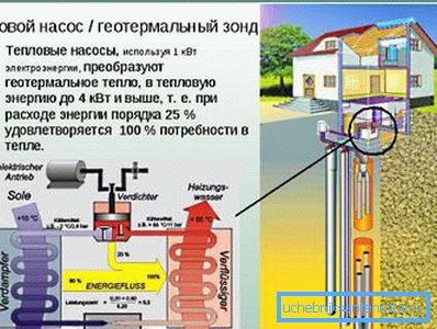 En la foto, la base de la calefacción geotérmica en el hogar es un pozo profundo y una bomba de calor. En la foto, la base de la calefacción geotérmica en el hogar es un pozo profundo y una bomba de calor.