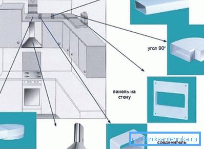 La foto de piezas plásticas del conducto.