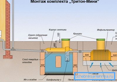 La foto muestra un diagrama esquemático del sistema de alcantarillado autónomo con un tanque séptico de dos cámaras. La foto muestra un diagrama esquemático del sistema de alcantarillado autónomo con un tanque séptico de dos cámaras.