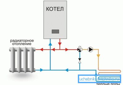 La foto muestra el diagrama de conexión en el sistema de calefacción. La foto muestra el diagrama de conexión en el sistema de calefacción.