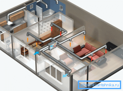 La foto muestra un esquema de ventilación forzada de un apartamento residencial. La foto muestra un esquema de ventilación forzada de un apartamento residencial.