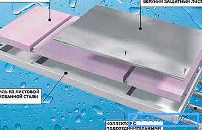 La foto muestra la estructura del panel. La foto muestra la estructura del panel.