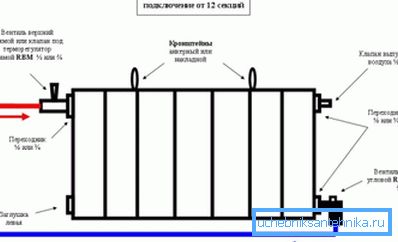 En la foto - la correcta conexión diagonal de la batería en el balcón