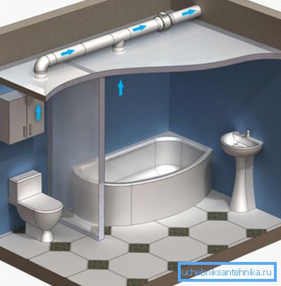 En la foto, la correcta ventilación en el baño no permitirá la aparición de moho. En la foto, la correcta ventilación en el baño no permitirá la aparición de moho.