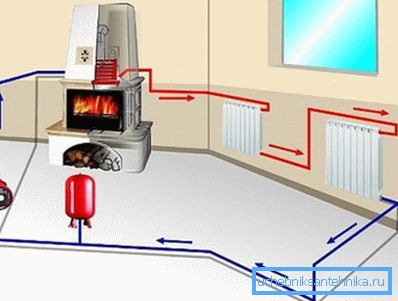 La foto muestra un sistema de calentamiento forzado con un intercambiador de calor en el horno. La foto muestra un sistema de calentamiento forzado con un intercambiador de calor en el horno.