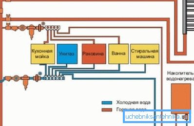 La foto es un simple diagrama del suministro interno de agua. La foto es un simple diagrama del suministro interno de agua.