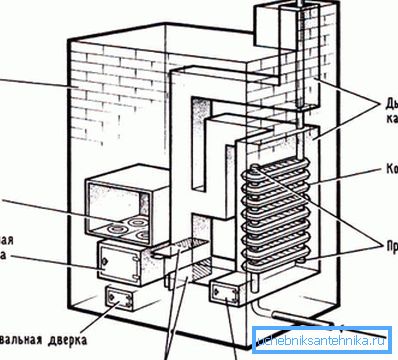 La foto muestra un diagrama de una estufa de leña equipada con un circuito de agua de calefacción.