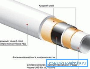 En la foto - el esquema del dispositivo reforzado tubo metal-plástico. En la foto - el esquema del dispositivo reforzado tubo metal-plástico.
