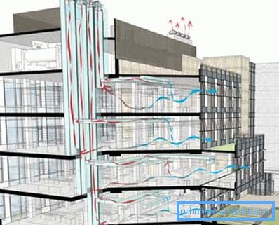 En la foto - el esquema de ventilación de un edificio de varios pisos. En la foto - el esquema de ventilación de un edificio de varios pisos.