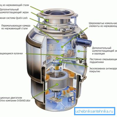 En la foto - el dispositivo dispensador. En la foto - el dispositivo dispensador.