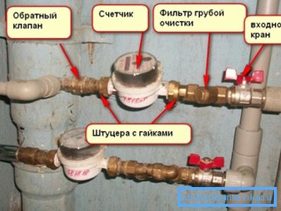 En la foto: en casas y apartamentos privados, el dispositivo se instala con mayor frecuencia inmediatamente después del medidor de agua.