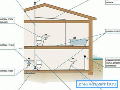 En la foto - ventilación de desagües. En la foto - ventilación de desagües.