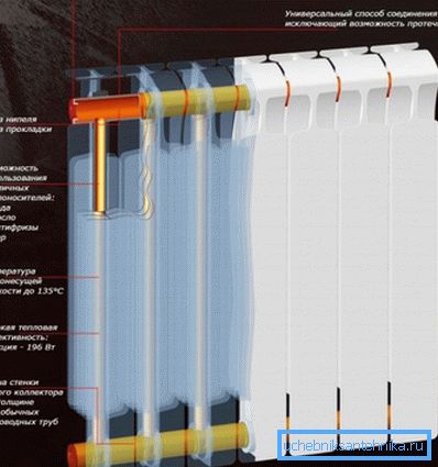 La foto muestra un colector de cobre y aletas de aluminio.