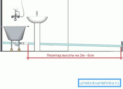 A qué altura sobre el baño se instala el mezclador depende en gran medida de la ubicación del fregadero y de la necesidad de respetar las pendientes en el sistema de alcantarillado. A qué altura sobre el baño se instala el mezclador depende en gran medida de la ubicación del fregadero y de la necesidad de respetar las pendientes en el sistema de alcantarillado.