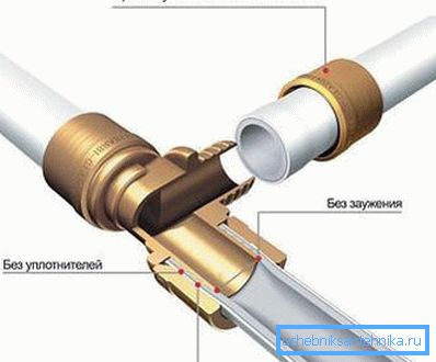 La figura muestra la conexión de tuberías de PVC utilizando accesorios de crimpado. La figura muestra la conexión de tuberías de PVC utilizando accesorios de crimpado.