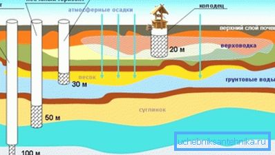 En la imagen puede ver cuál es la ubicación de las aguas debajo de su sitio. En la imagen puede ver cuál es la ubicación de las aguas debajo de su sitio.