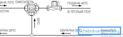 El diagrama muestra la mezcla de agua del tubo de retorno al tubo de suministro. El diagrama muestra la mezcla de agua del tubo de retorno al tubo de suministro.