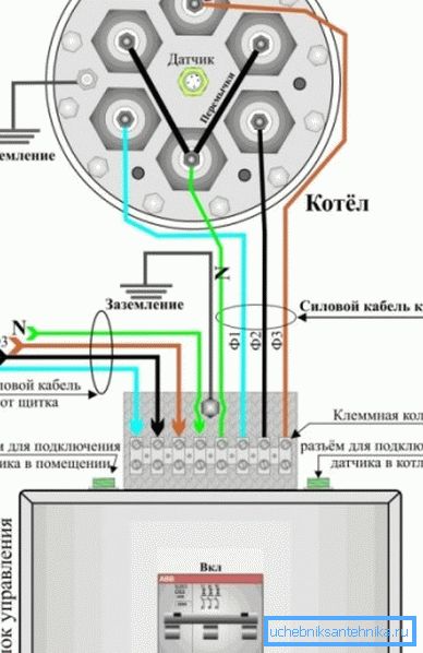 El diagrama muestra un ejemplo de conexión de una caldera de calefacción.