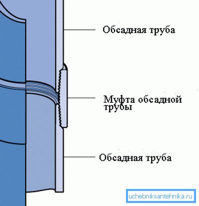 El diagrama muestra el método para conectar la carcasa en una cadena. El diagrama muestra el método para conectar la carcasa en una cadena.