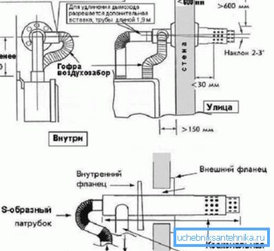 El diagrama muestra una variante del dispositivo a través de la chimenea de la pared.