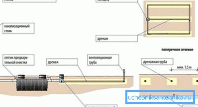 El diagrama muestra el conducto de ventilación vertical. El diagrama muestra el conducto de ventilación vertical.
