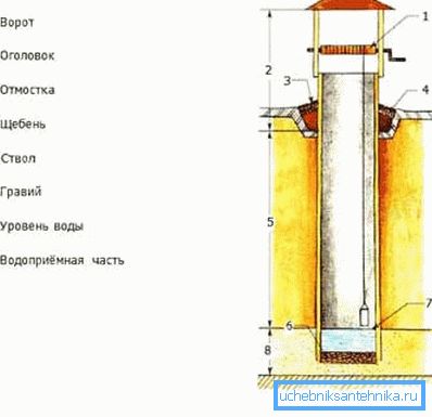 El diagrama muestra la construcción del pozo. El diagrama muestra la construcción del pozo.