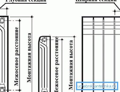 El diagrama muestra la distancia del centro.