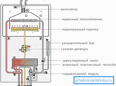 El diagrama muestra 2 intercambiadores de calor.