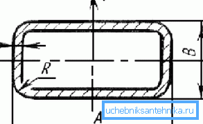 El diagrama muestra los principales parámetros de una tubería rectangular. El diagrama muestra los principales parámetros de una tubería rectangular.