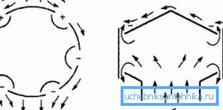 El diagrama muestra los flujos de viento (Fig. A) y los flujos de aire en la salida del canal (Fig. B), así como las zonas de alta y baja presión (marcadas con “+” y “-“). El diagrama muestra los flujos de viento (Fig. A) y los flujos de aire en la salida del canal (Fig. B), así como las zonas de alta y baja presión (marcadas con “+” y “-“).