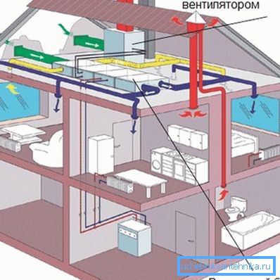 El diagrama muestra los conductos de suministro y escape. El diagrama muestra los conductos de suministro y escape.