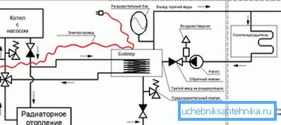 En el diagrama, una válvula de tres vías está instalada en el tubo de retorno. En el diagrama, una válvula de tres vías está instalada en el tubo de retorno.