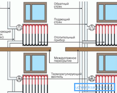 El diagrama muestra la instalación de un termostato. El diagrama muestra la instalación de un termostato.