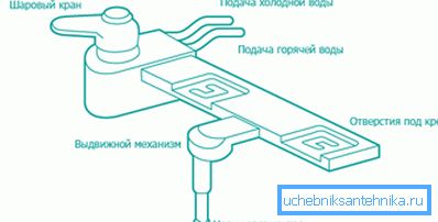 En el diagrama, el dispositivo es un decodificador de bidé típico.